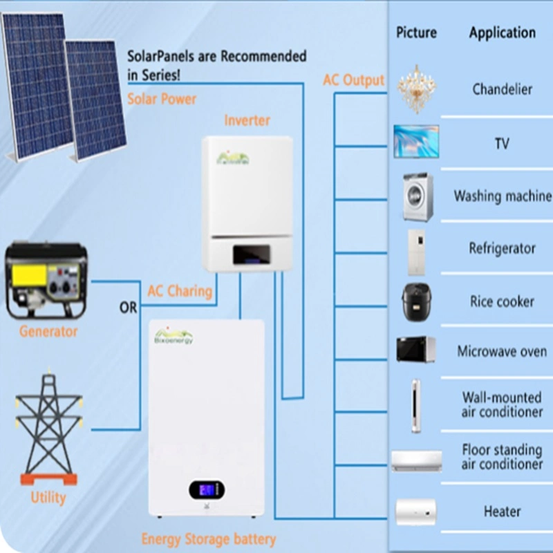 Baterias de montagem na parede LiFePO4 de 48 V de lítio de ciclo profundo de 200 a 10 kwh Bateria