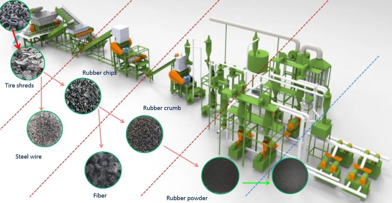 Gummi Crumb Anlage Verwendet Lkw Reifen Abfall Auto Reifen Schneiden Shredder Recycling Maschine Preis