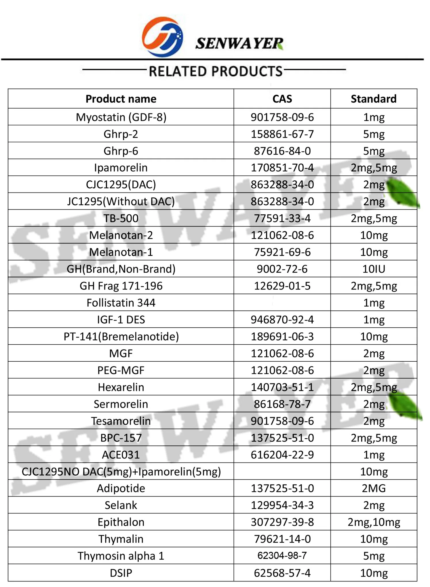 Pharmaceutical Grade Peptides Gdf-8 Myostatin Powder Hmp for Muscle Gaining