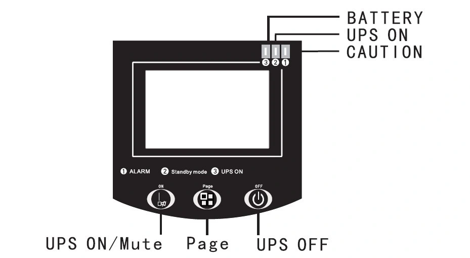 Power 1kVA 2kVA 3kVA 1 Phase High Frequency LCD Online UPS