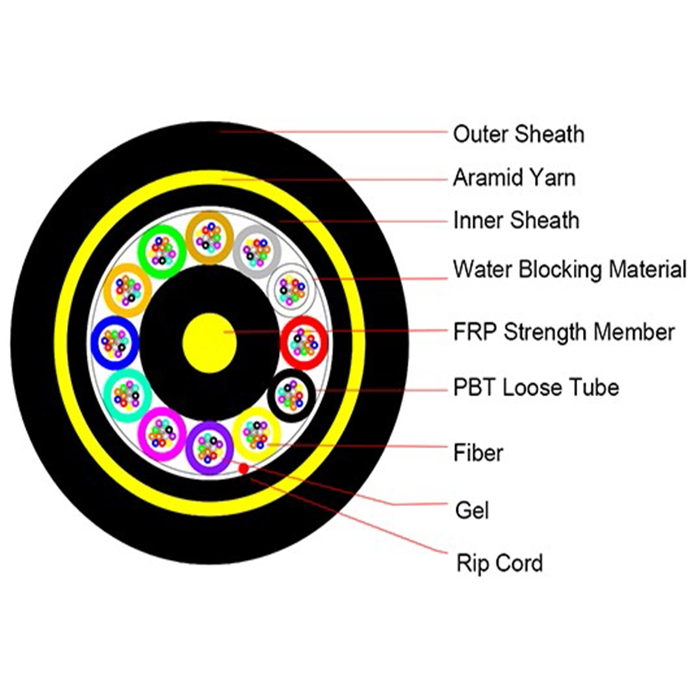 Armored Self-Supporting Sm Fiber Optic Cable with Double Jacket ADSS-D