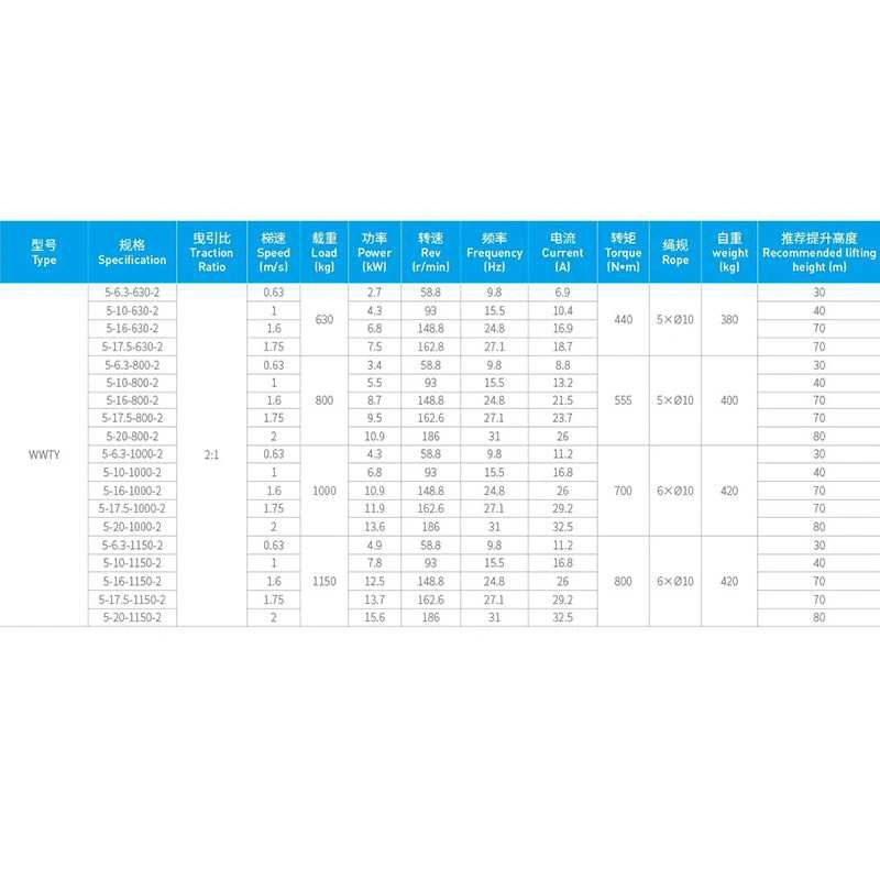 Узел Wwty Xinda5 Series постоянный магнит синхронный Gearless элеватора соломы на включение противопробуксовочной системы машины