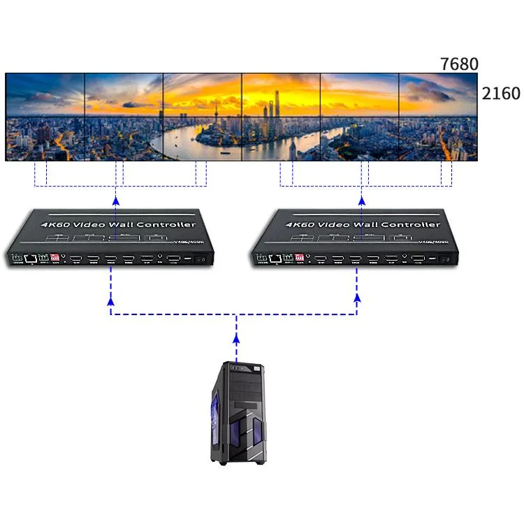 Calidad Industrial de empalme de una matriz de TV de empalme 1X4 1X5 1X6 Controlador de pared TV