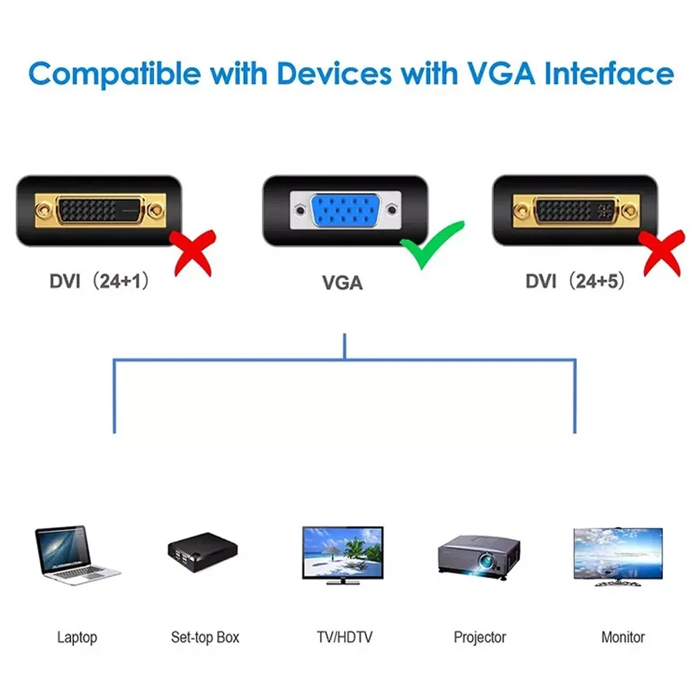 Kolorapus Male to Male 15pin VGA Cable Converter Computer Cable