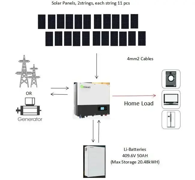 Jinko/Risen/Canadian/Longi/Portable Mounting on Grid Hybrid Controller Cleaning System