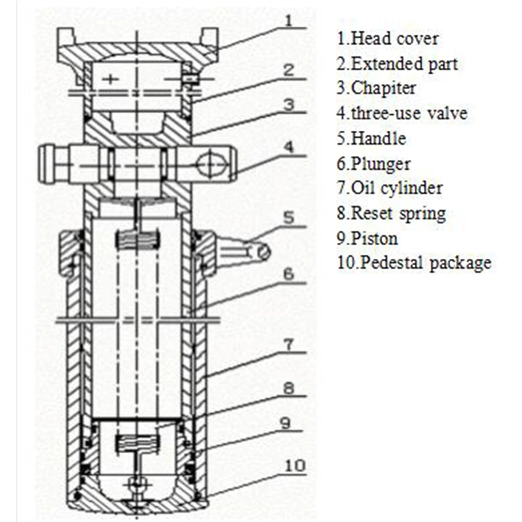 2m 2.5m 3.5meters Dw DN Series Injection Outer Underground Mining Tunnel Pit Props Support Telescopic Adjustable Coal Mine Supporting Single Hydraulic Prop