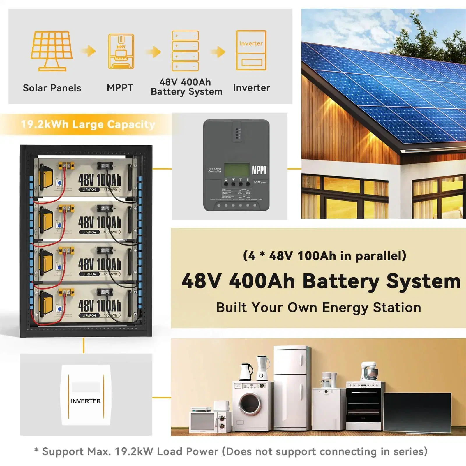 LiFePO4 Battery DC 48V 200ah 10kwh 100ah Rack Mount Solar Storage Battery Packs Europe Stock