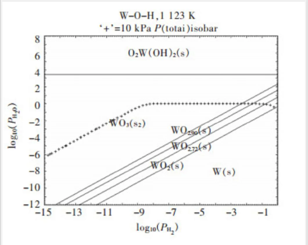 Yellow Tungsten Oxide and Blue Tungsten Oxide Wo3 Powder for Lithium Ion Battery and Colorant for CE