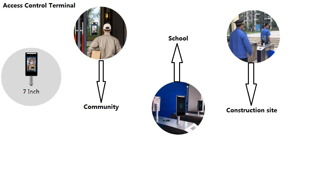 FSAN 2MP Binocular Living Face Recognition Access Control Terminal