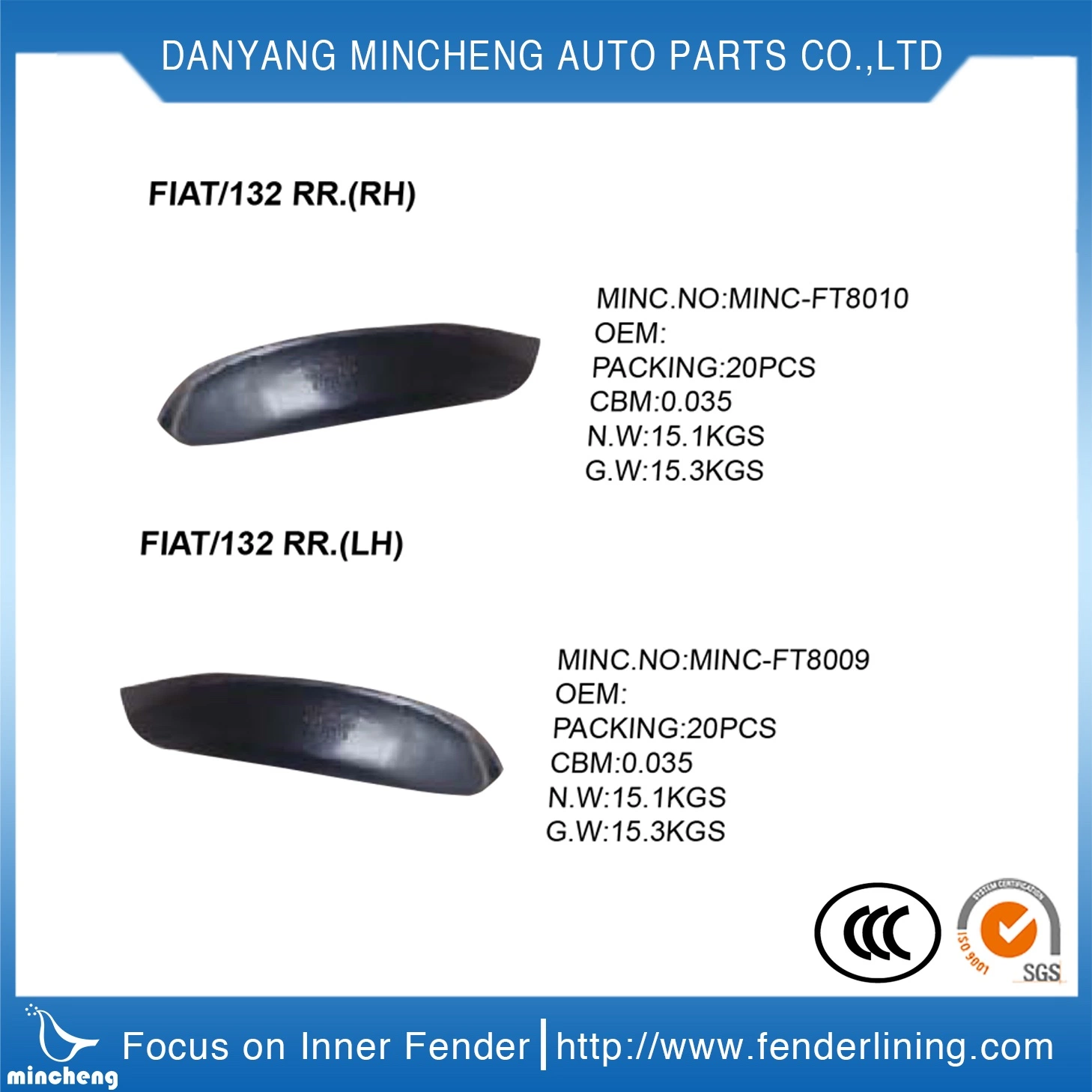 Car Suspension Fender Liner Wheel Guard with Good Price