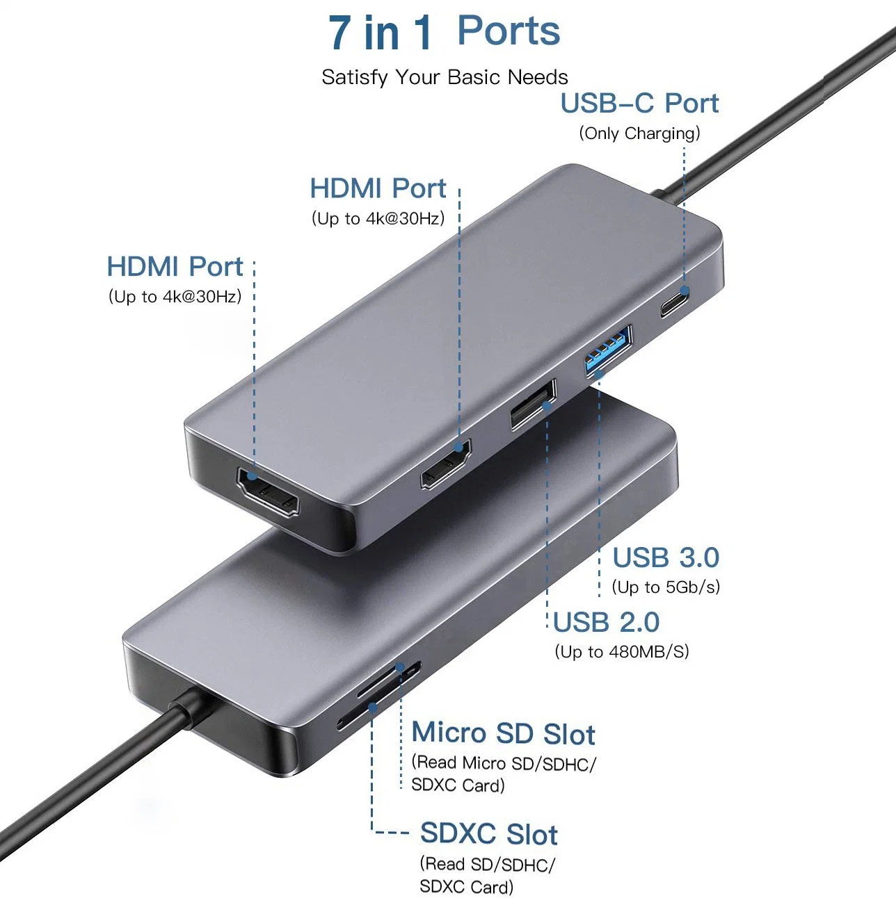 7 in 1 USB C Hub, USB C Muliport Hub