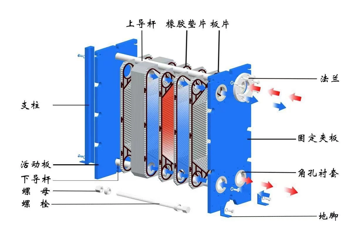 Plate Heat Exchanger Factory for Water/Steam/Sulpuric Acid in Central Heating/Chemical Industry