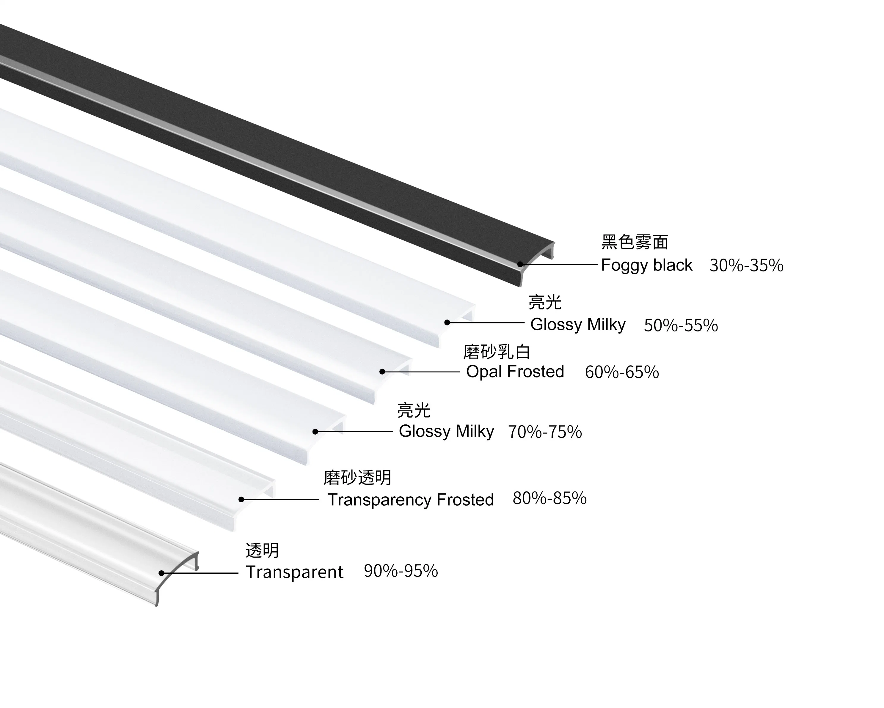 High quality/High cost performance  Light LED Strip Profile Channel LED Aluminum Profile