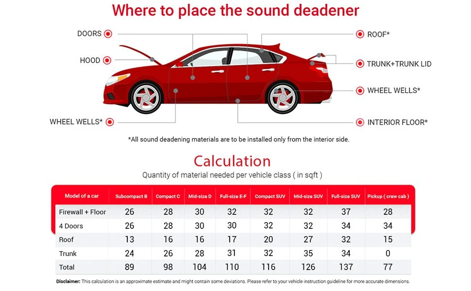 Sound Deadener Car Exhaust Heat Shield Insulation Deadening Material Mat