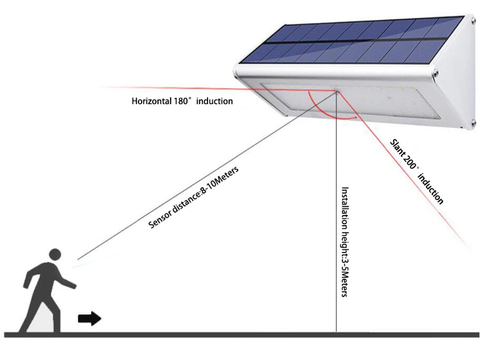 Comercio al por mayor de aleación de aluminio alto brillo resistente al agua de la luz de la seguridad en la pared Sensor de movimiento de pared de luz solar