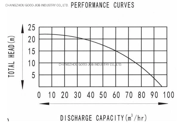 Pompe à eau économique pour moteur diesel 4 pouces 96 m3/h 4 temps