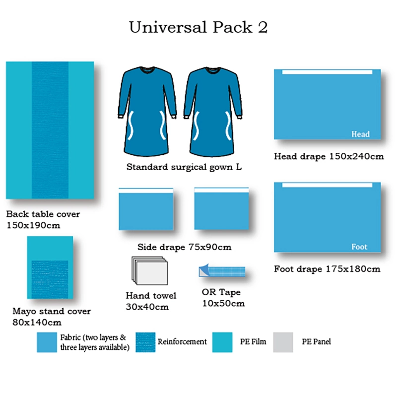 Angiografía quirúrgicos estériles desechables Pack con panel transparente