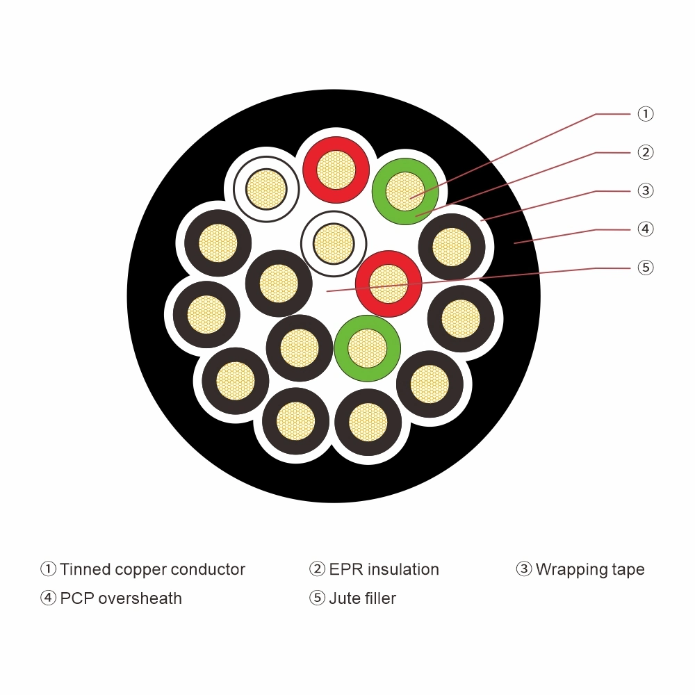 Japan Standard JIS C 3327 600V 2pnct 3pnct 1 2 3 4 5 Multi Cores Low Pressure Cab Tire Epr Insulated Rubber Cable