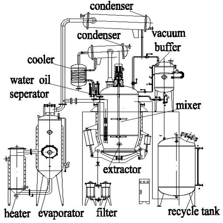 Extractor microondas