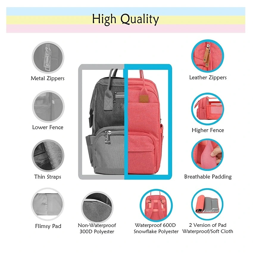 Mummy Diaper Bag Portable Bassinet Multifunctional Package Backpack Travel Expandable Baby Bed for Women Mommy