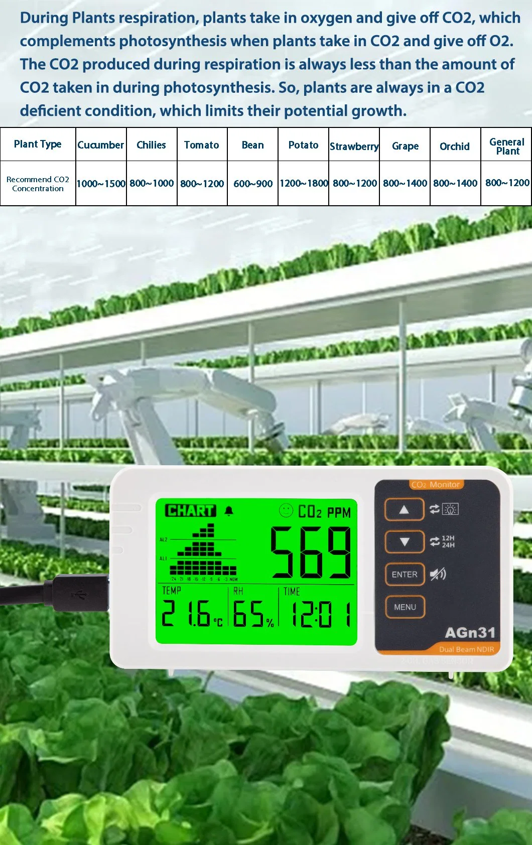 Smart 3 en 1 Detector de dióxido de carbono CO2 Analizador de Gases para crecer tiendas de campaña, las setas