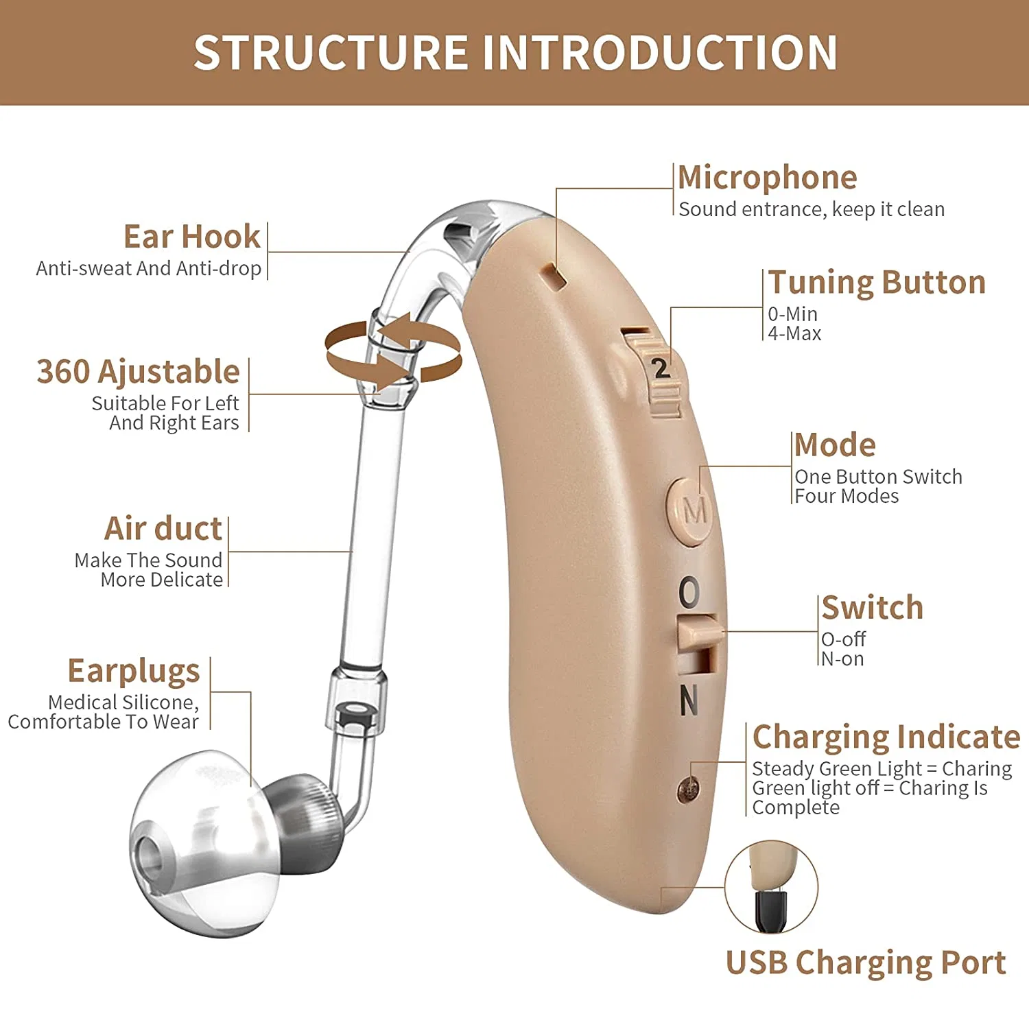 Cheap Price Powerful Digital Hearing Amplifier Hearing Aids