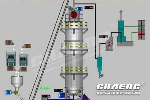 Planta de procesamiento de Cal/ Línea de producción de cal viva