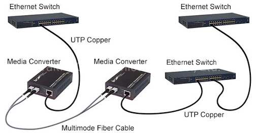 10/100/1000m/10g Sm/mm Dual Fiber SFP Industrial Media Converter