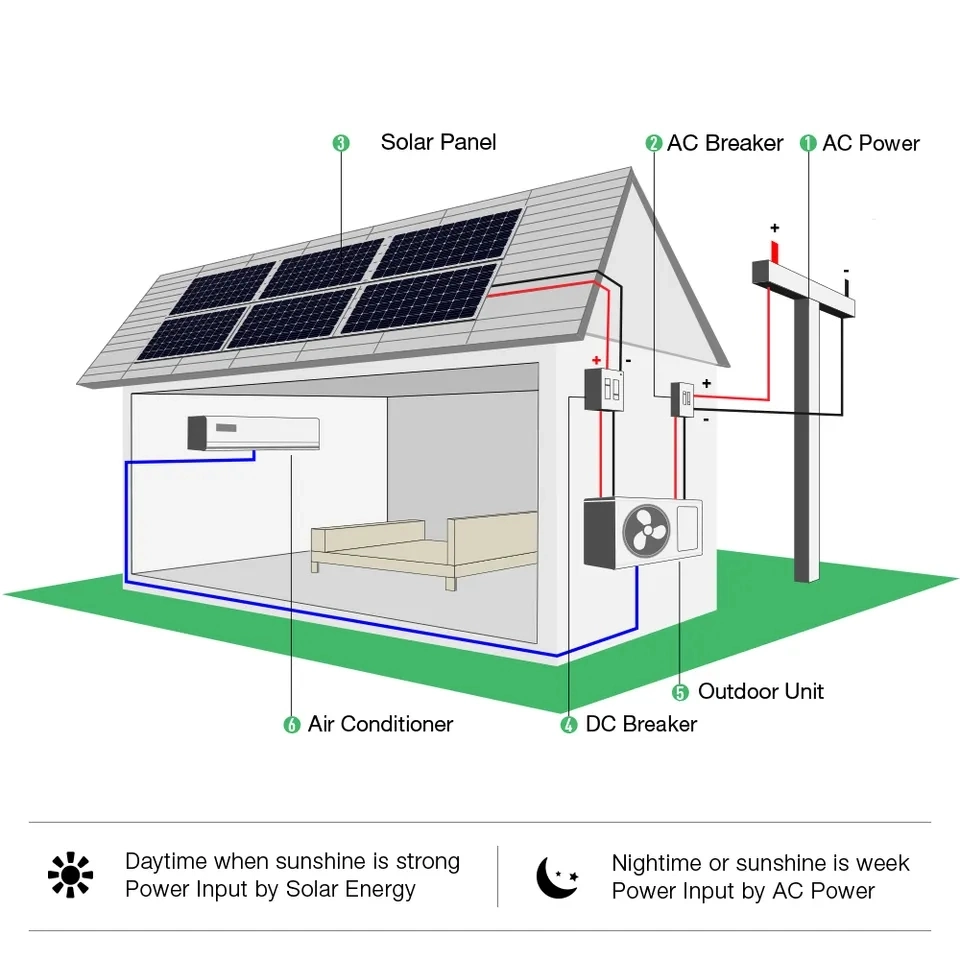 Best Selling 12000BTU Solar Air Conditioner Hybrid AC DC Solar Panel Solar Air Conditioner for Home Split Wall Mounting