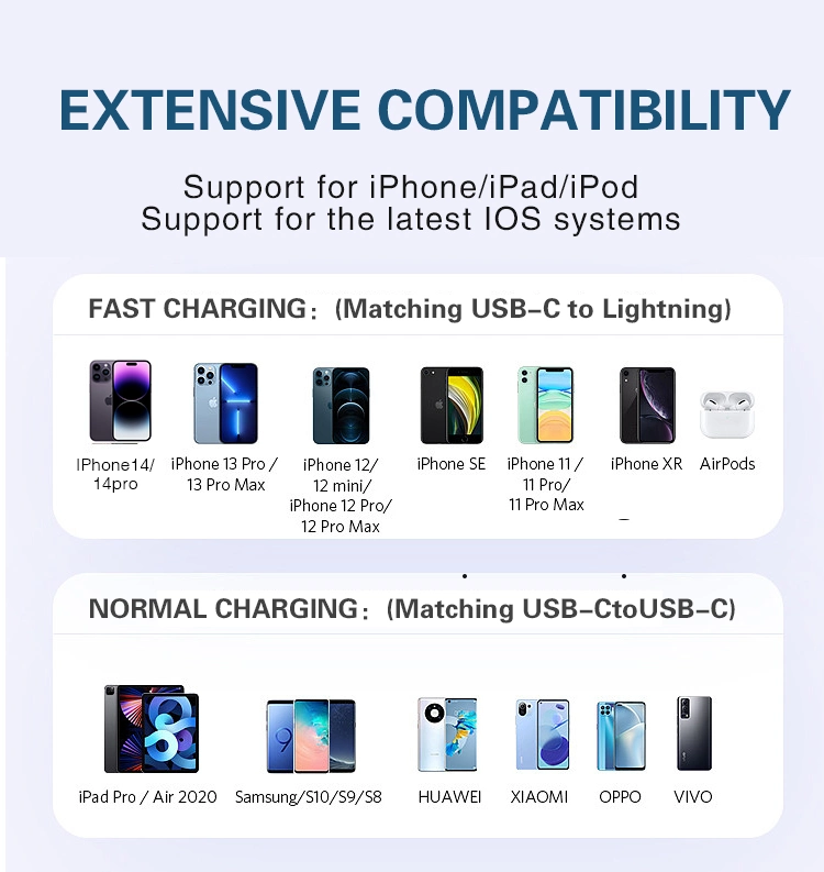 Pd Type C Cable for iPhone 13 12 PRO Xs Max Xr MacBook 20W Pd 3A Fast Charger