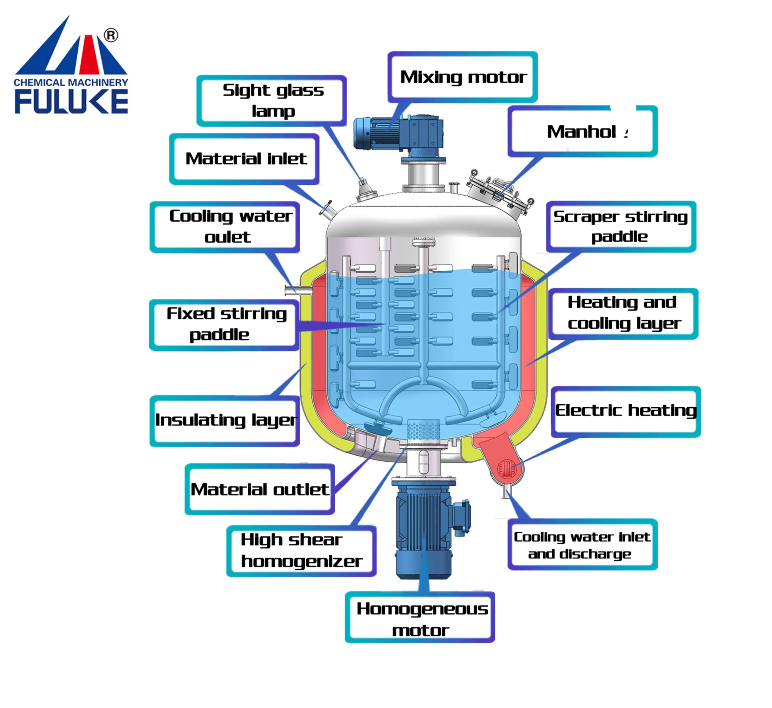 Chemical Machinery Equipment Mixing Tank Lotion Mixing Machine