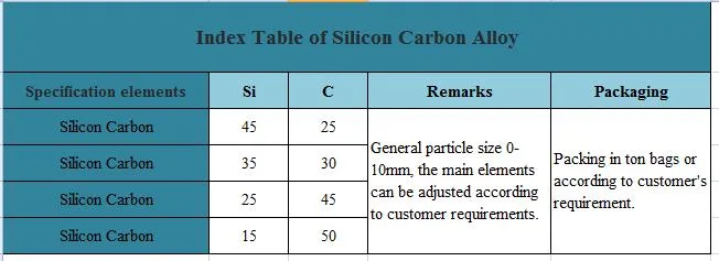 Haute teneur en carbone de silicium Silicium en alliage alliage ferro Carbone pour la métallurgie de l'acier