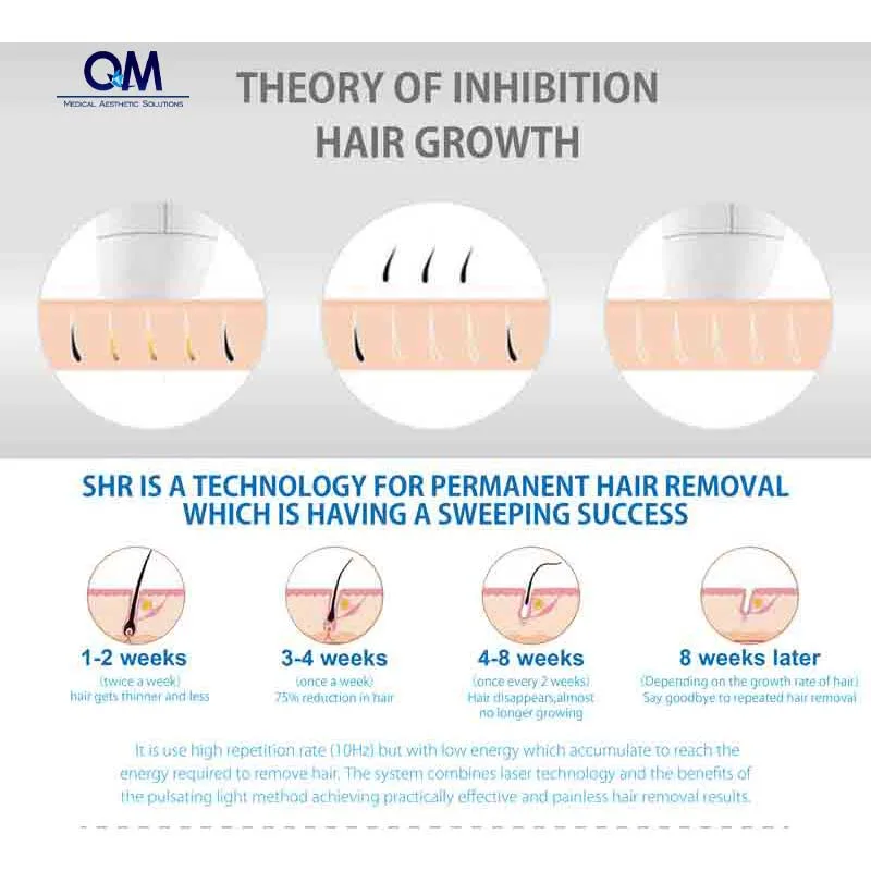 Newest Non-Invasive Hair Removal Opt IPL Skin Rejuvenation Beauty Machine for Salon
