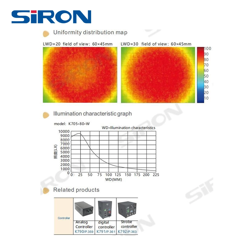 Siron Low Angle Shadowless LED Lighting with Ring Shape for Machine Vision