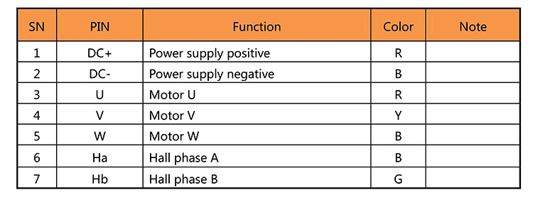 Basic Customization Dmke Bld-100A IP54 65A 12 24 48 60 Volt Variable Speed Brushless DC Motor Speed Controller