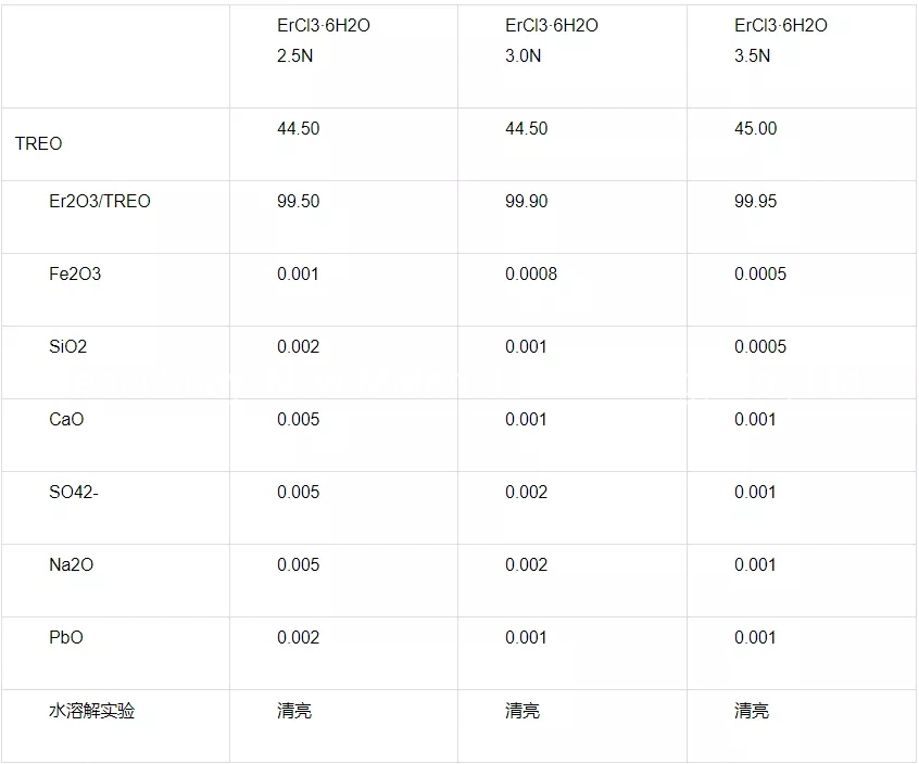 Rare Earth el 99,99% de cloruro de Erbio Polvo rosa china Proveedor de fábrica de hexahidrato de cloruro de Erbium Ercl3-6 (H2O) de polvo de cristal a la venta