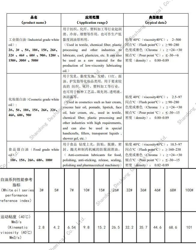 White Oil Chemical Fiber Textile Plastics Processing Oil 32# White Oil