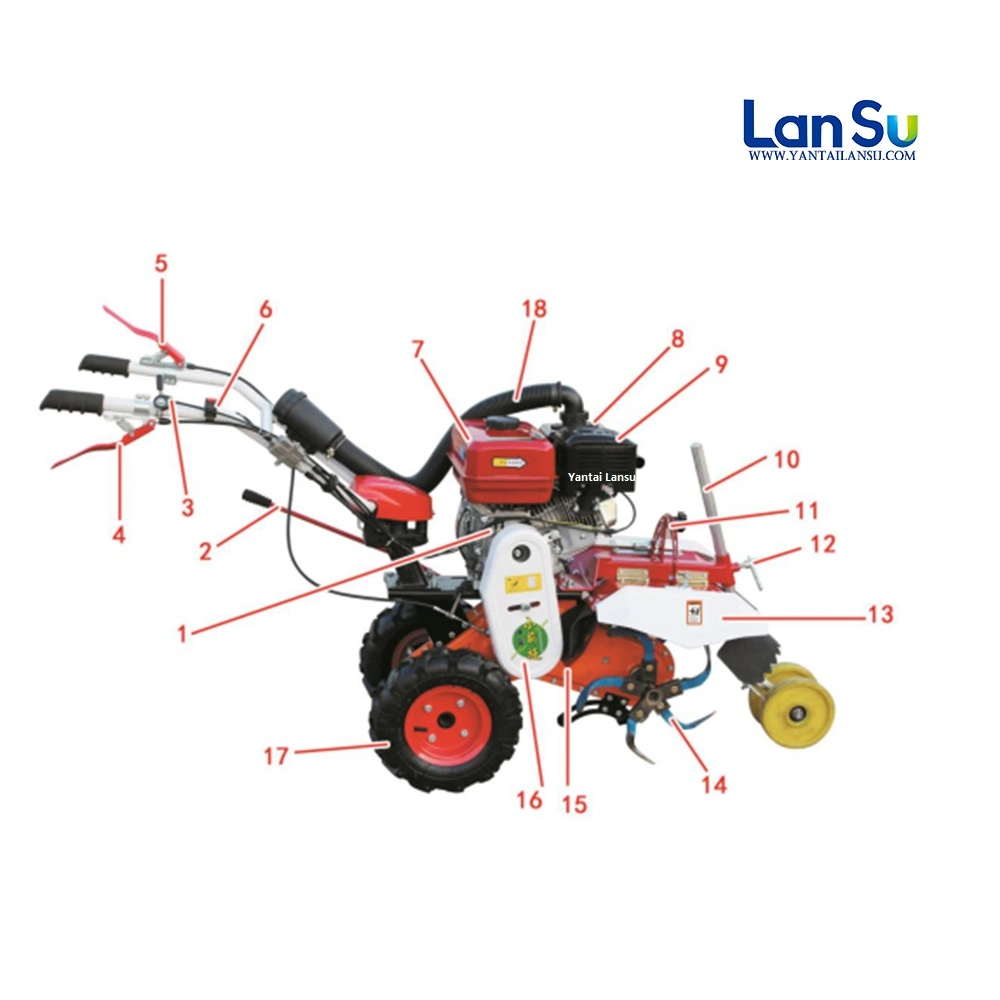 Wholesale/Supplier Agriculture Multifunctional Power Mini Tractor Farm Mulching Rotary Ripper Rotary Tiller