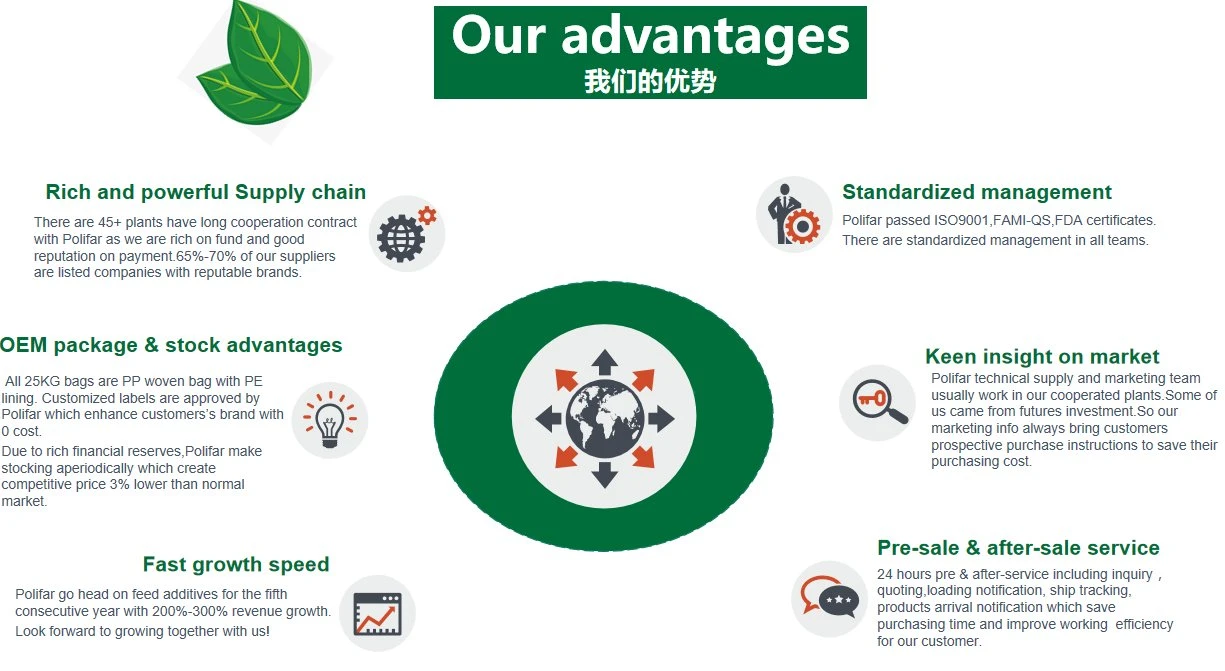 Additif alimentaire Sucralose 99 % CAS 56038-13-2 de qualité alimentaire