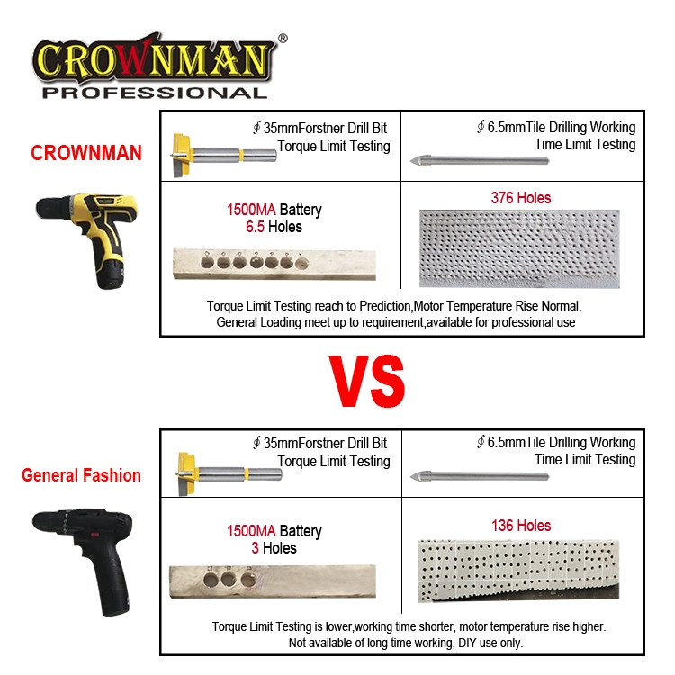 Outils électriques Crownman, Perceuse sans fil à percussion à double vitesse avec batterie lithium rechargeable 12V/21V