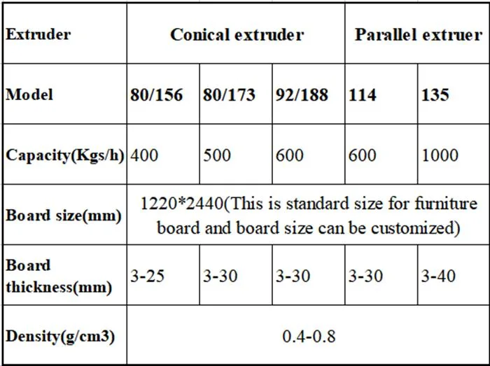 80 156 ligne d'extrusion de panneau de mousse PVC