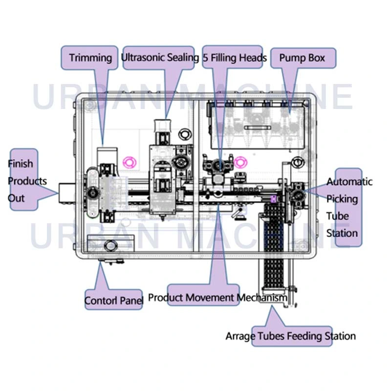 Semi Automatic Bfs Machine