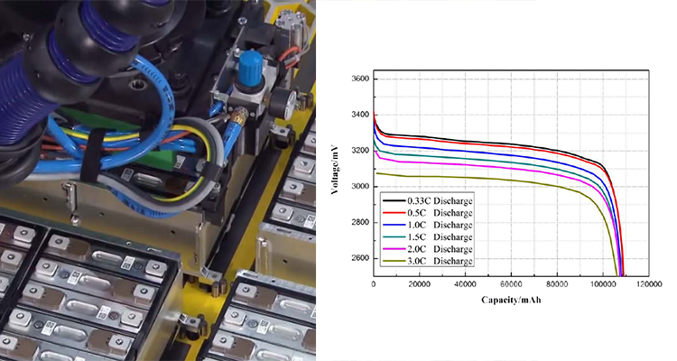 Medium Rechargeable Lithium Battery Energy Storage Solar System Products with Power Supply