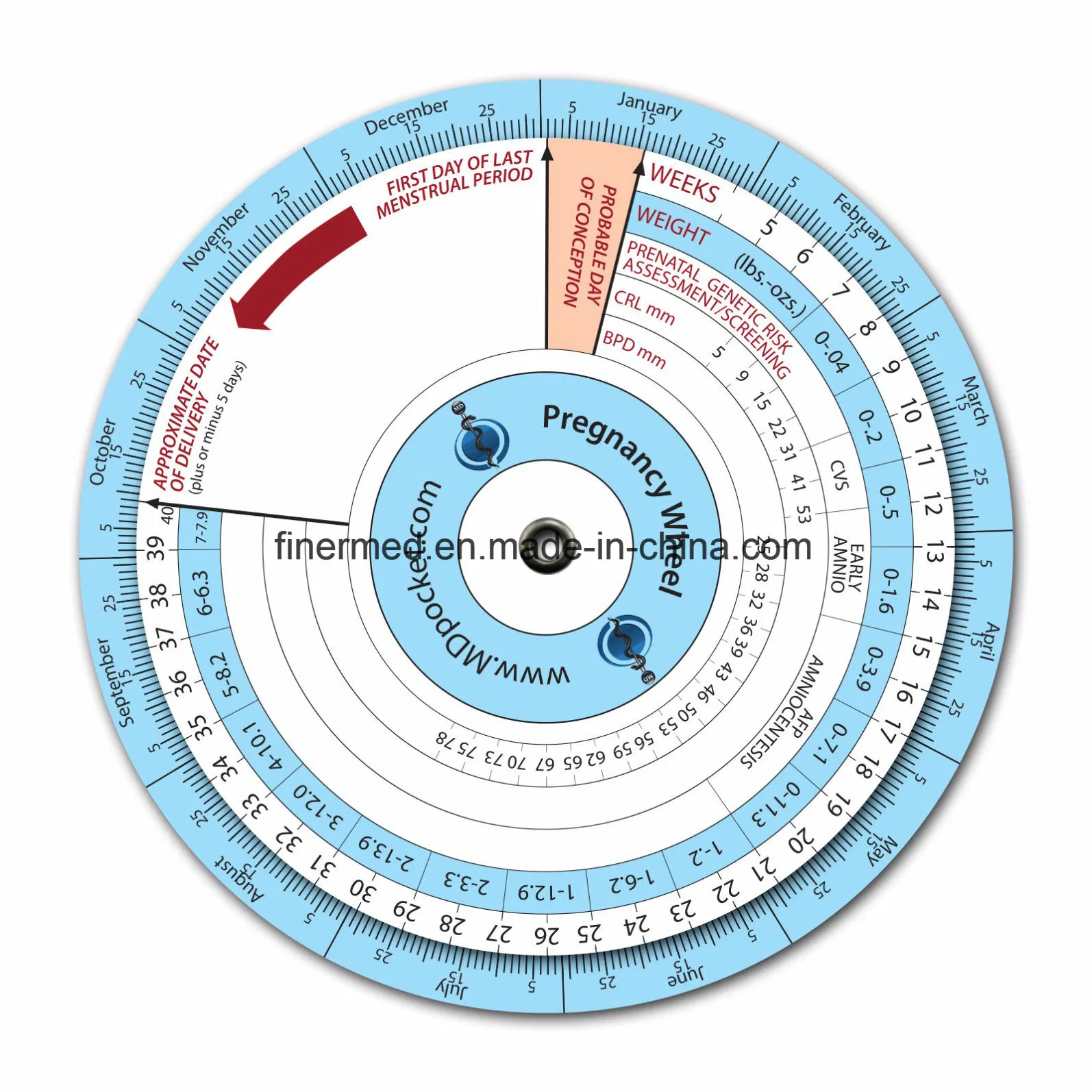 Due Date Pregnancy BMI Wheel Calculator