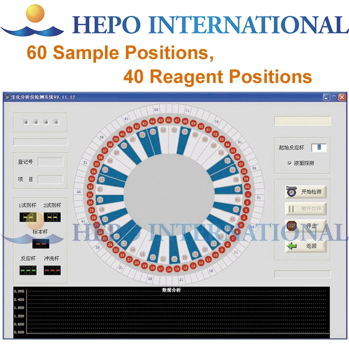 Fully Automated Clinical Photoelectric Colorimetry Diagnosis Biochemistry Analyzer (HP-CHEM300)