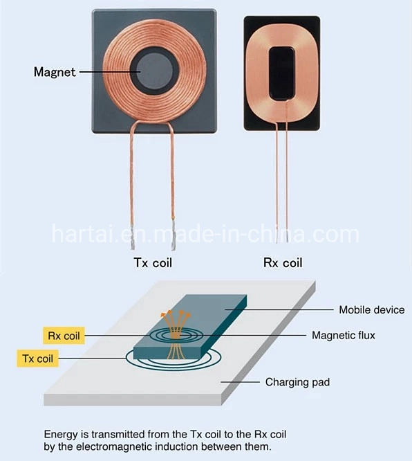 Favourable Price Wireless Power Transmission Coils Inductive Charger Tx Coil A6 Coil