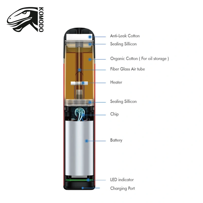 Vaporización de cigarrillos electrónicos 1500 Puffs Despechable Mini E-cigarrillo