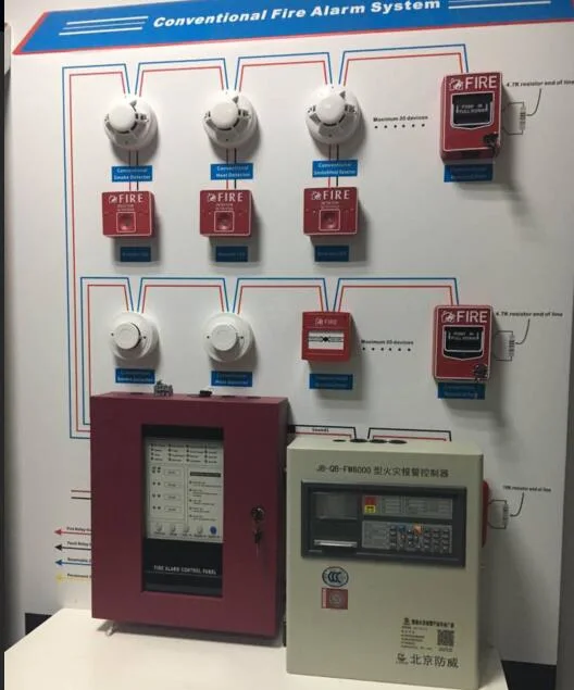 Alarma de seguridad de la zona 8 del Sistema de Control de alarma de incendios convencionales