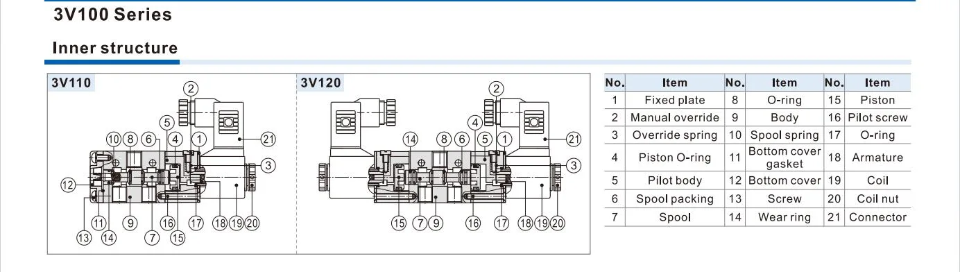 3V110-06 Solenoid Valve Two-Position Three-Way Pneumatic Reversing Valve Solenoid Control Valve Wholesale/Supplier