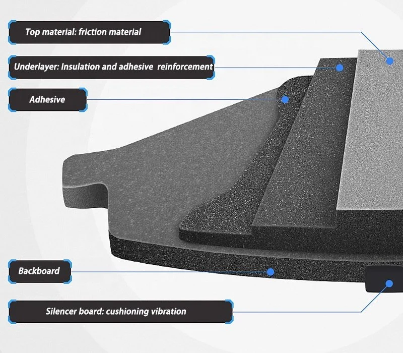 Brake Pad for Citroen 4252.18/D1213